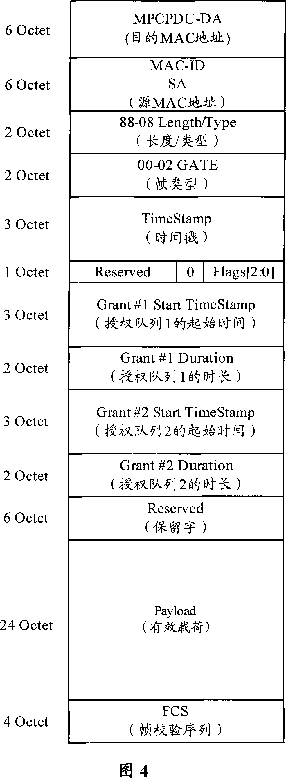 A data transmission method and device in coaxial Ethernet