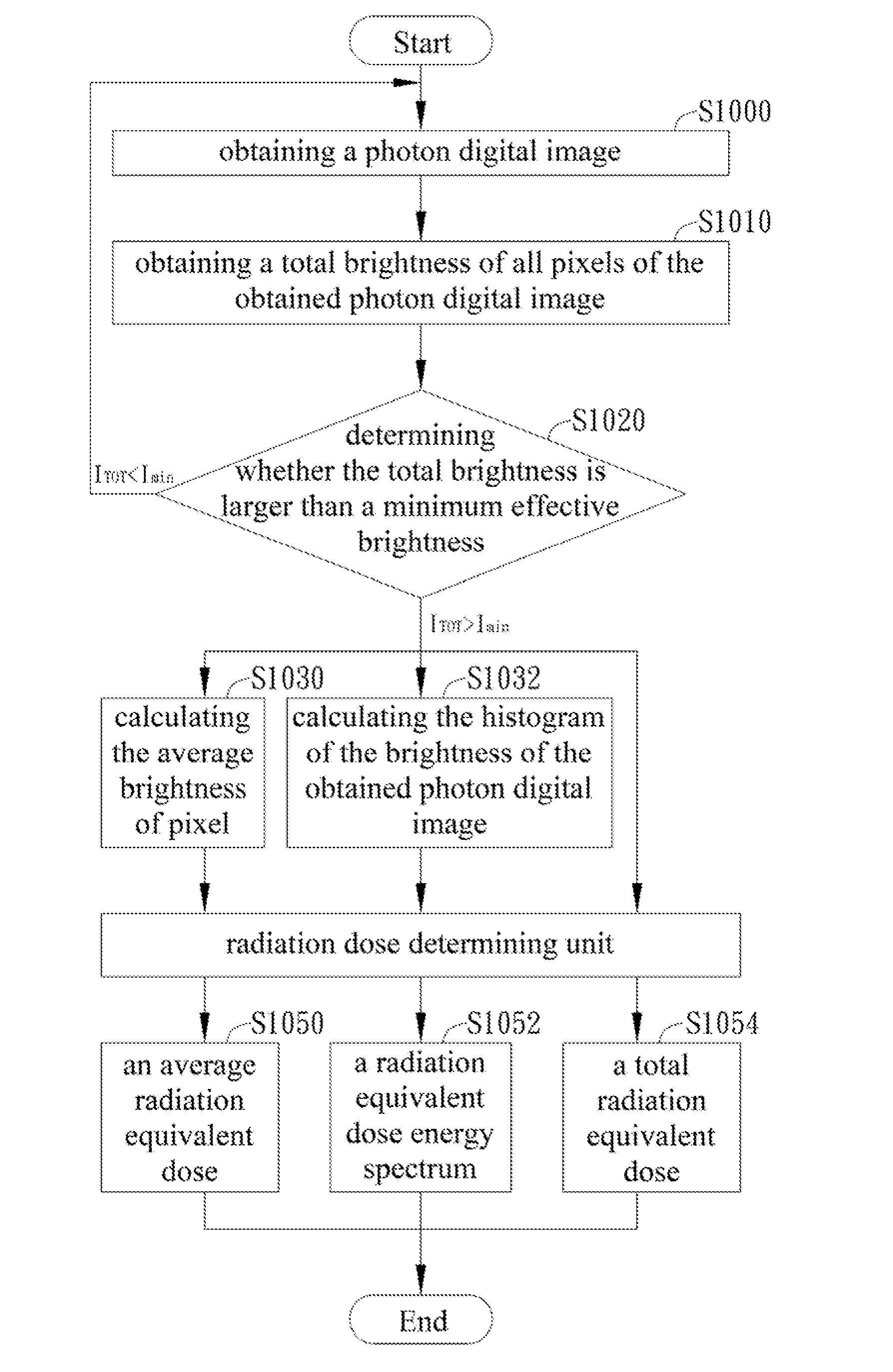 Non-visible particle detection based on smart phone