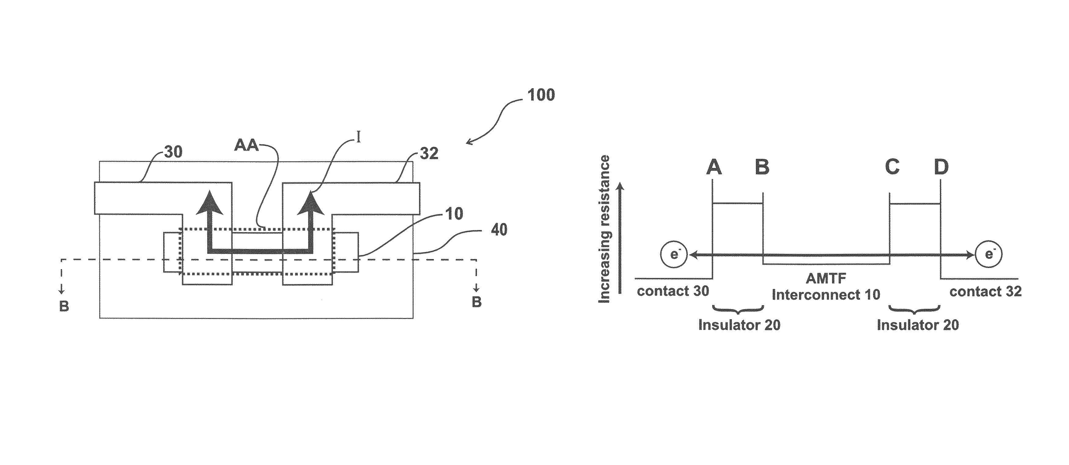 Amorphous metal thin-film non-linear resistor