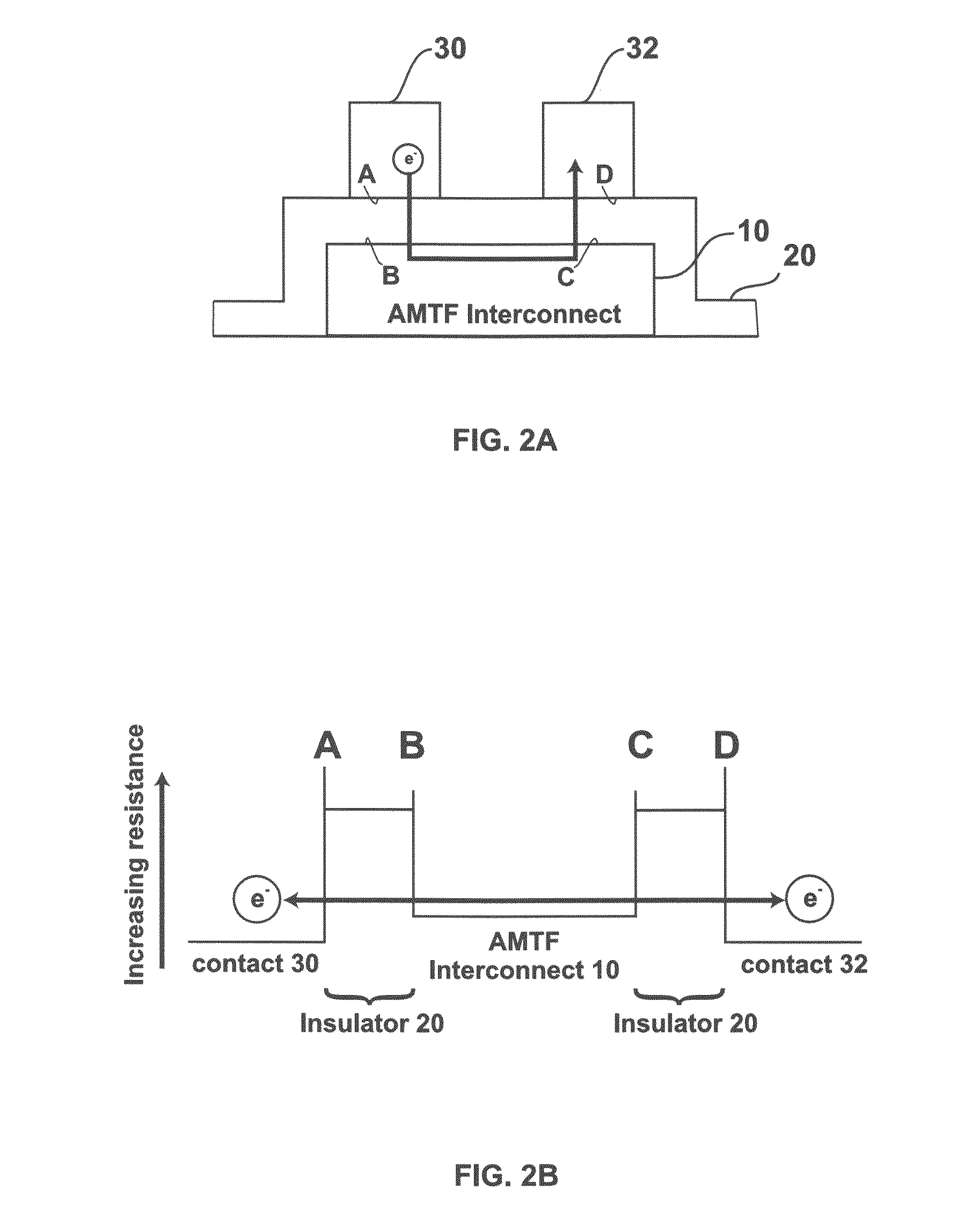 Amorphous metal thin-film non-linear resistor