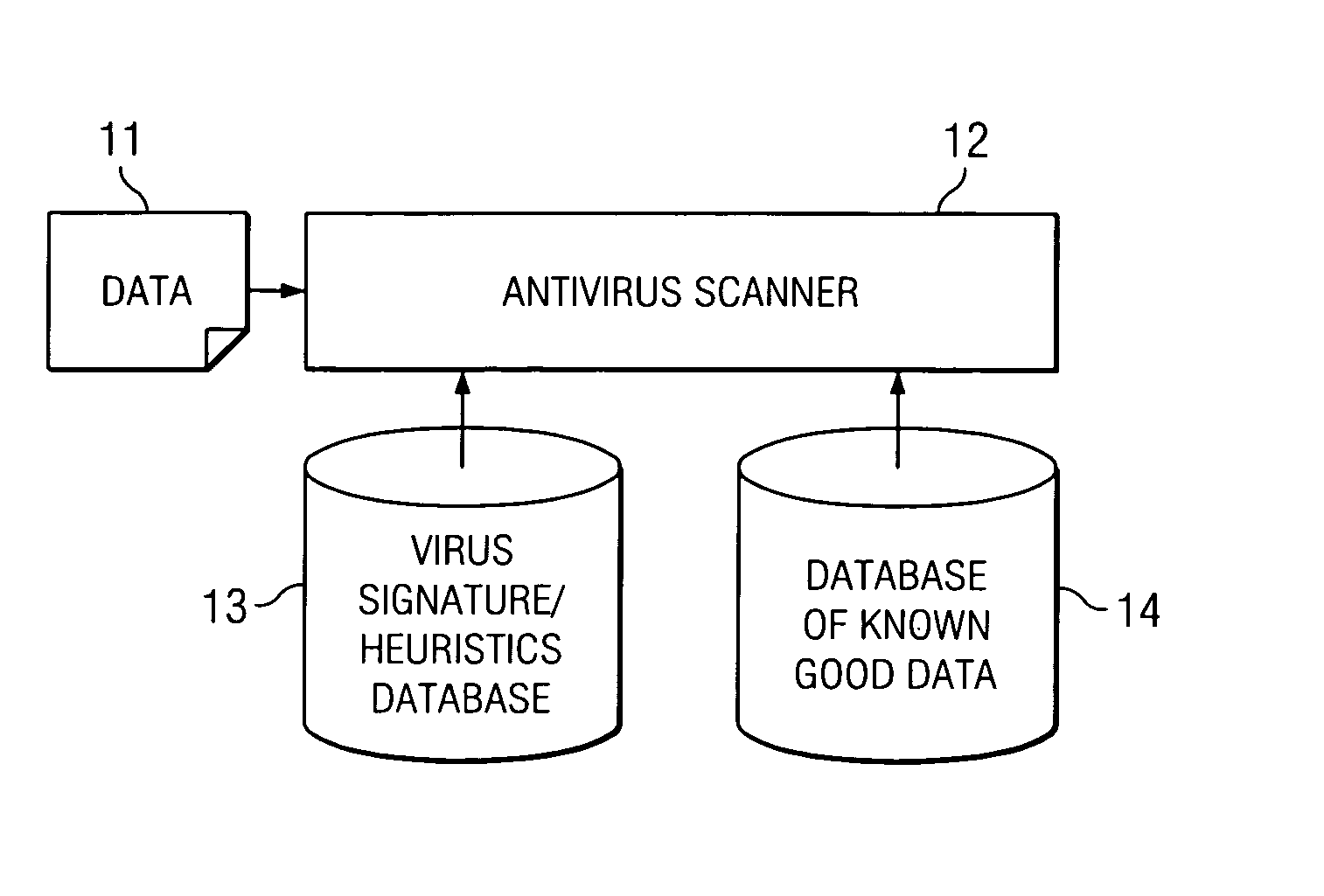 System and method for reducing antivirus false positives