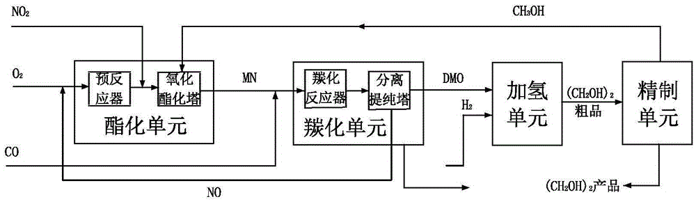 An online detection system for industrial production of ethylene glycol from syngas