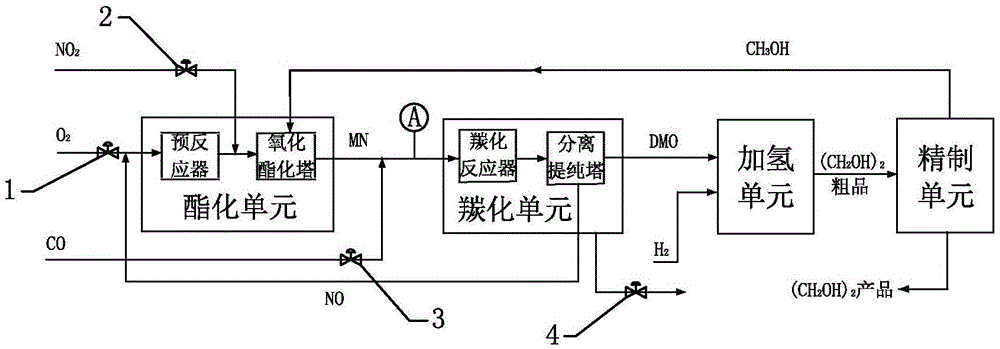 An online detection system for industrial production of ethylene glycol from syngas