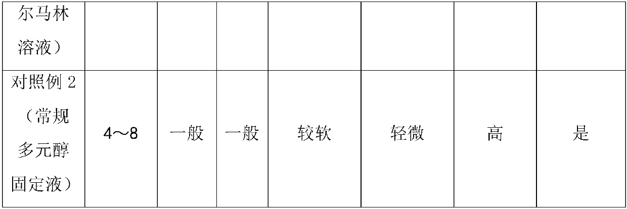 Formaldehyde-free tissue fixing preservative liquid and preparation method thereof