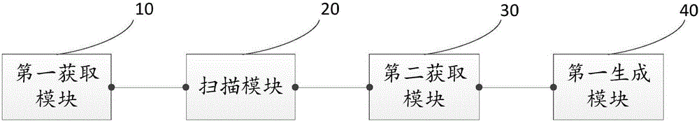 Method and device for guiding user to download application programs and mobile terminal