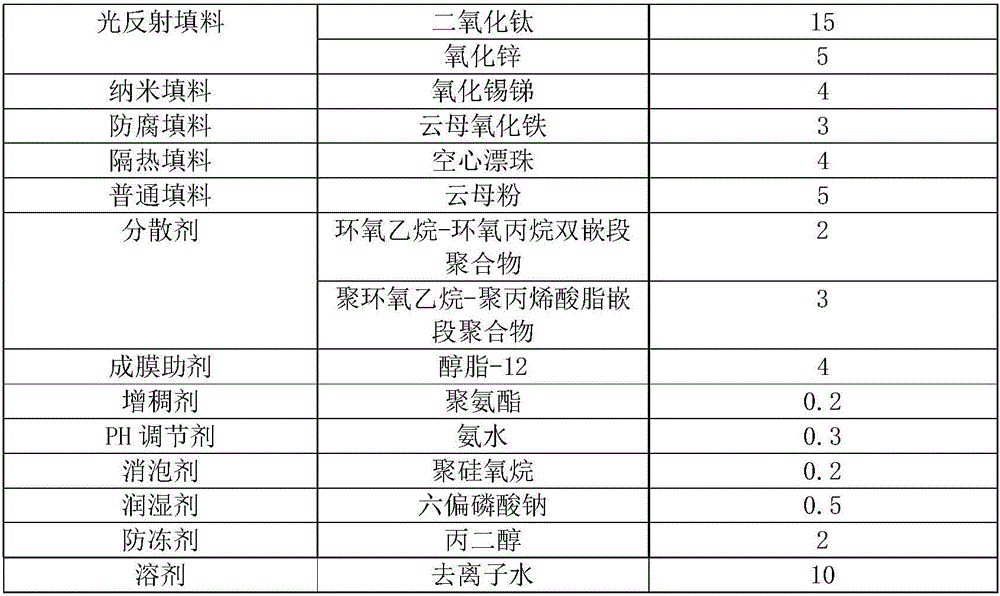 Water-based light reflex industrial insulation coating and preparation method thereof