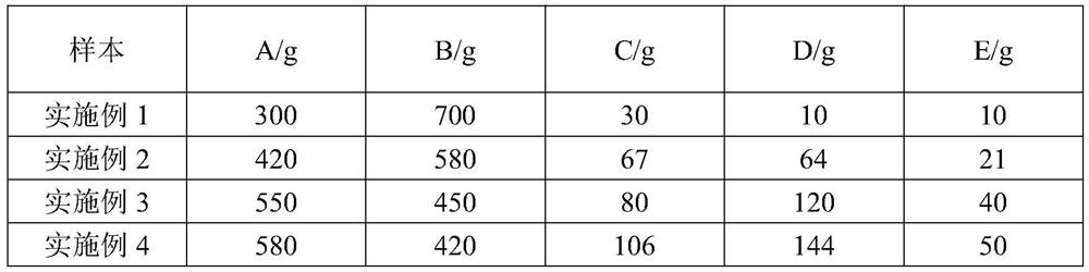 Low-energy cured photoresist, and resist pattern and preparation method thereof