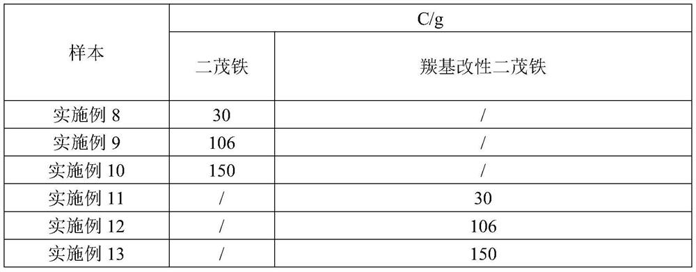 Low-energy cured photoresist, and resist pattern and preparation method thereof