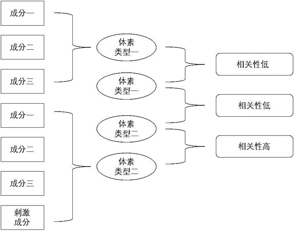 Brain activation region detection method based on correlation analysis