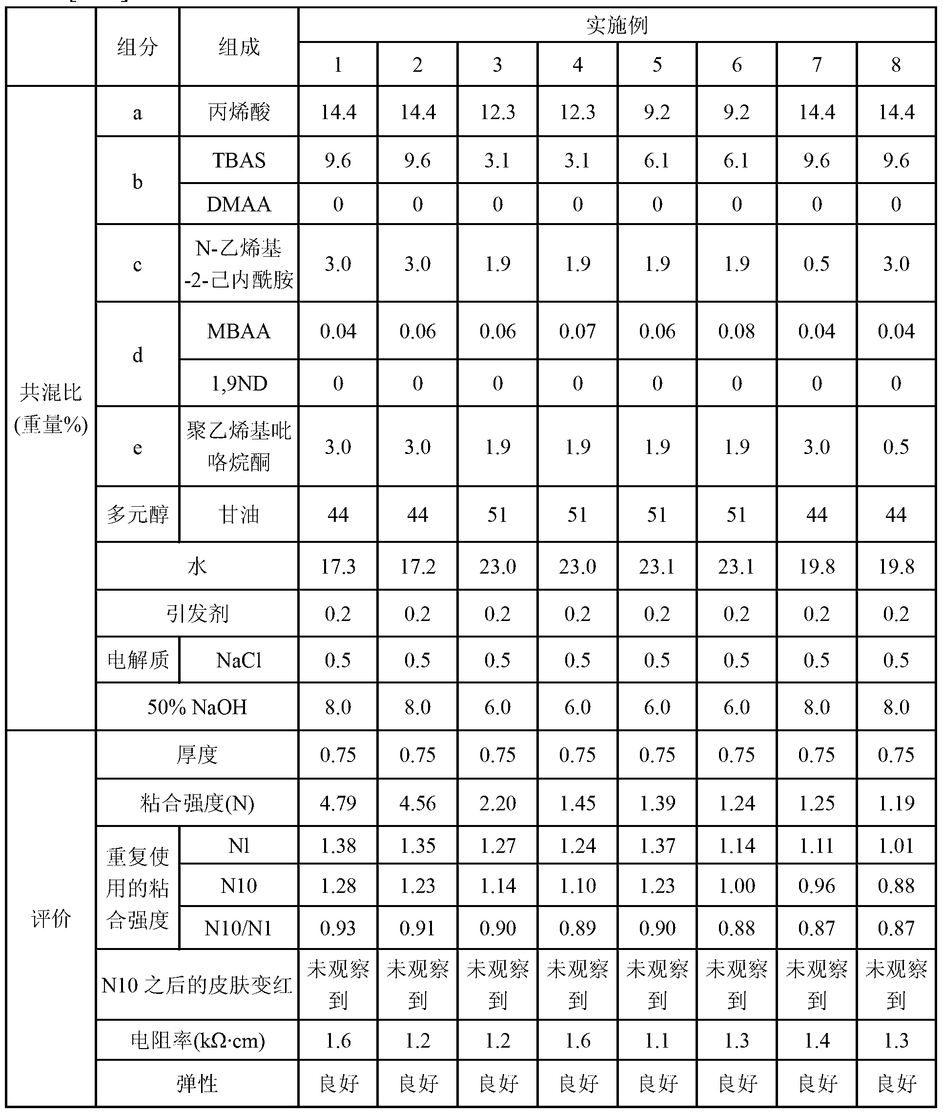 Composition for adhesive hydrogel and use thereof