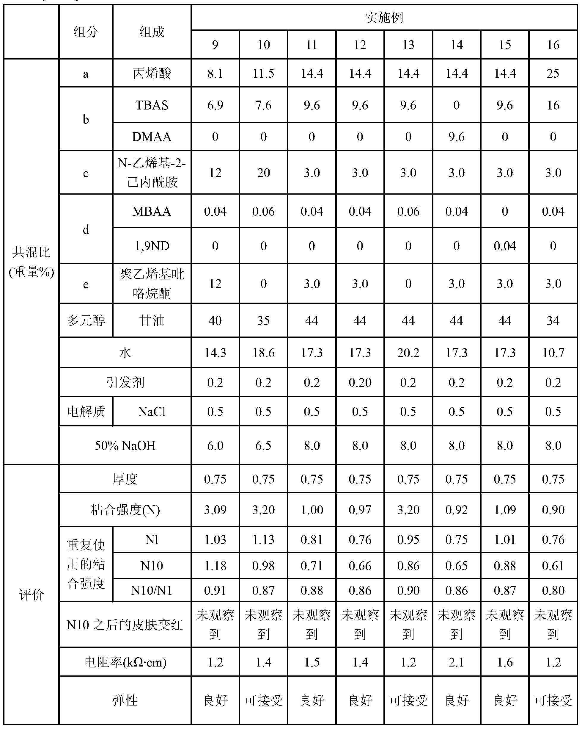 Composition for adhesive hydrogel and use thereof