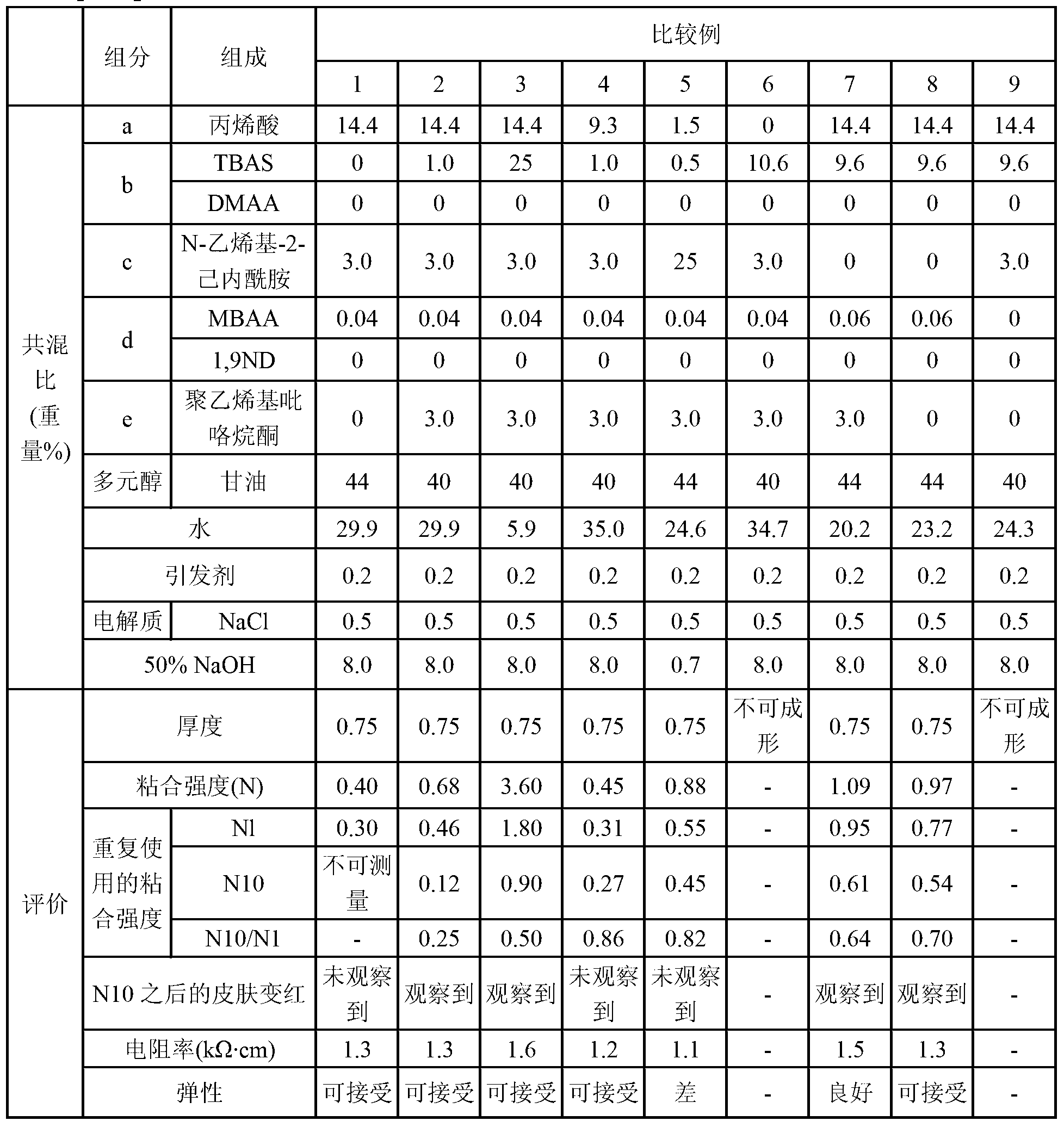 Composition for adhesive hydrogel and use thereof