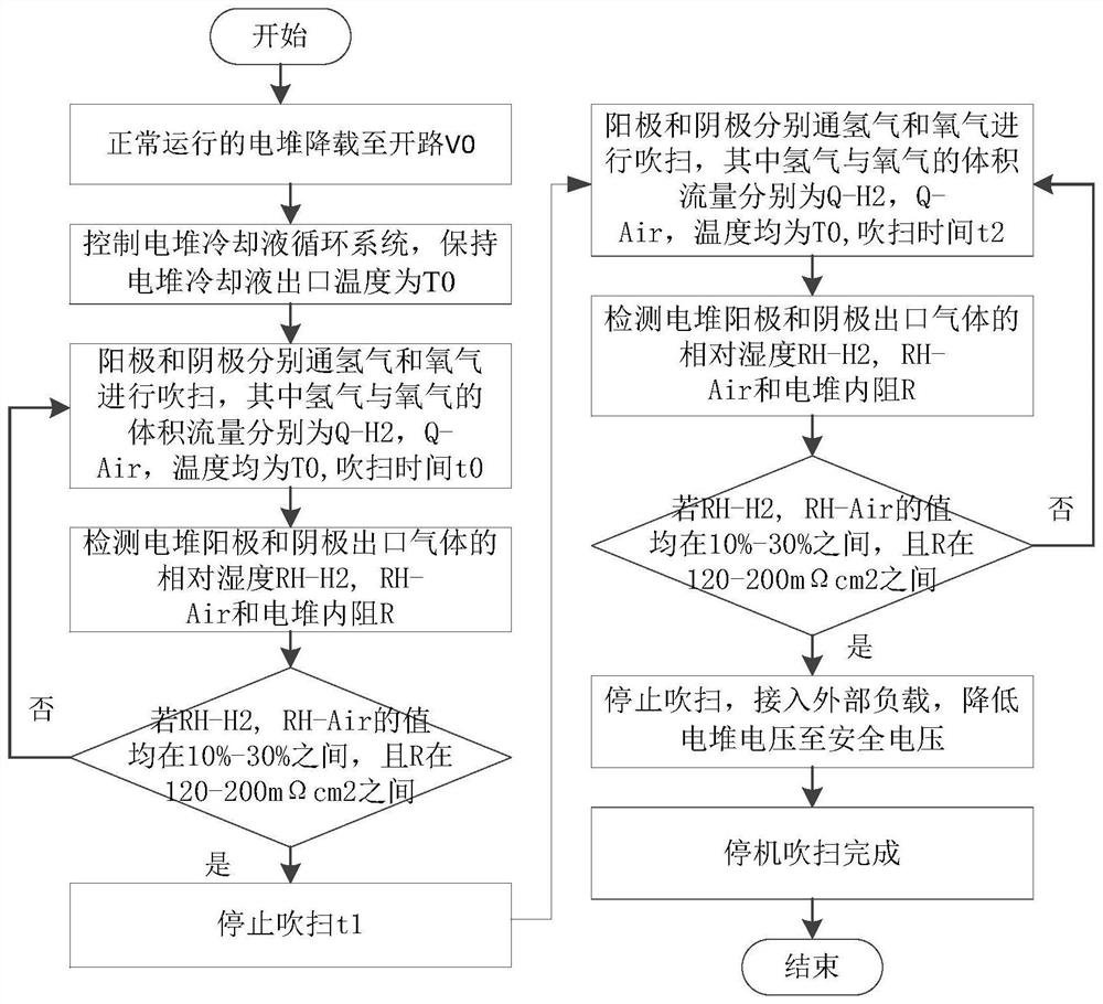 Cold start method and device of fuel cell stack and vehicle