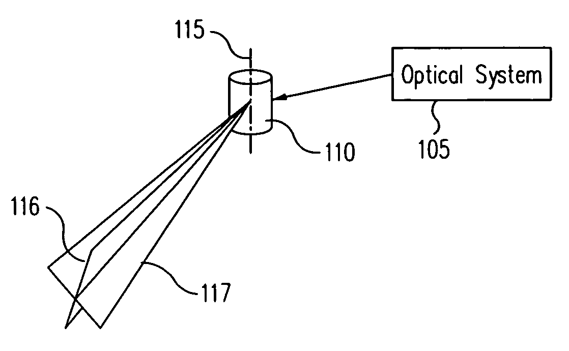 Multiple fanned laser beam metrology system