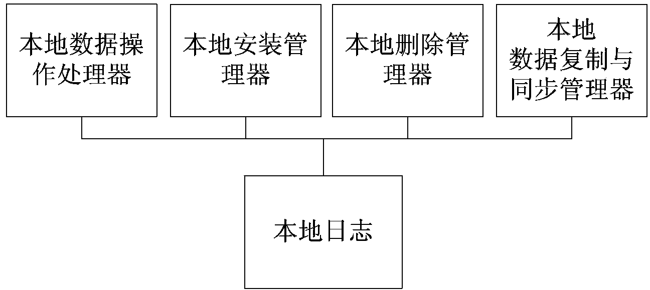 Parallel real-time database system and data management method thereof for power system