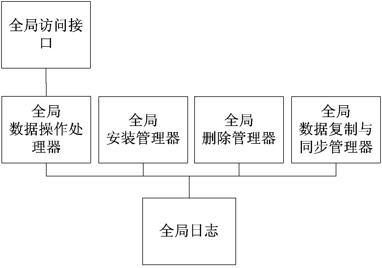 Parallel real-time database system and data management method thereof for power system