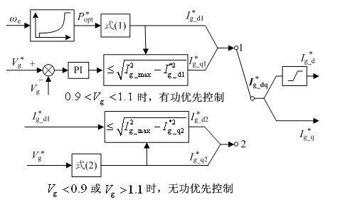 Active and reactive coordination control method for permanent-magnet direct-driven wind turbines in low-voltage ride-through process