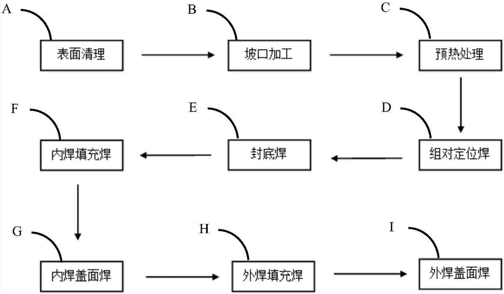 Welding process for straight seam welded pipe