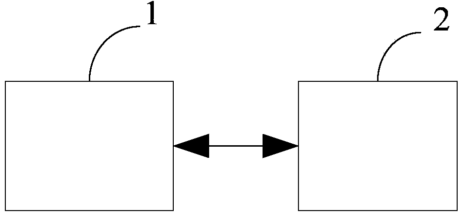 Frequency calibration method, device and system for oven controlled crystal oscillator