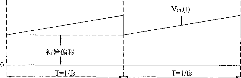 Method and device for controlling peak power output of power supplier