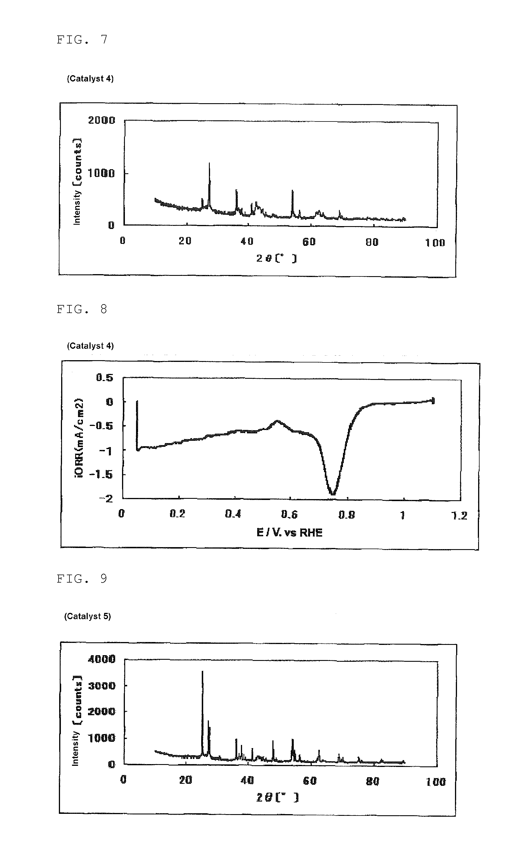 Process for producing a fuel cell electrode catalyst, fuel cell electrode catalyst and use thereof