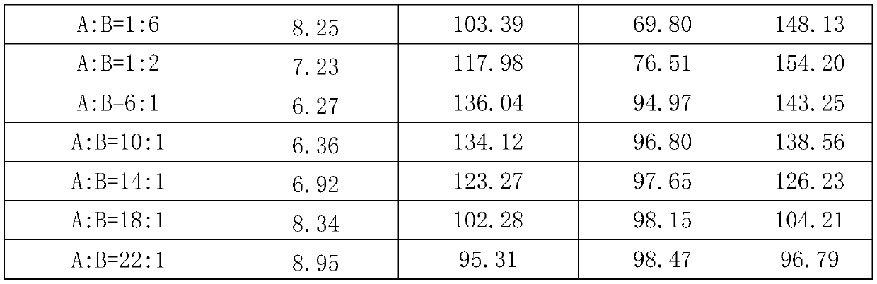 Sterilization composition containing hymexazol and dichloroisocyanuric acid