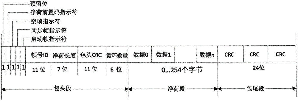 FlexRay bus protocol analysis system and method based on digital fluorescent oscilloscope