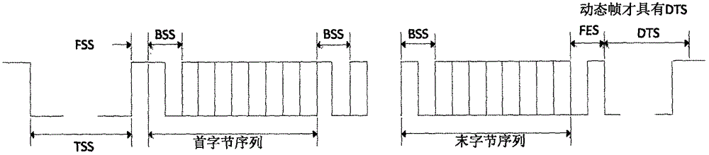 FlexRay bus protocol analysis system and method based on digital fluorescent oscilloscope