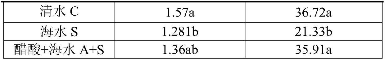 Method for relieving stress of saline-alkali soil on grape growth by irrigating acetic acid