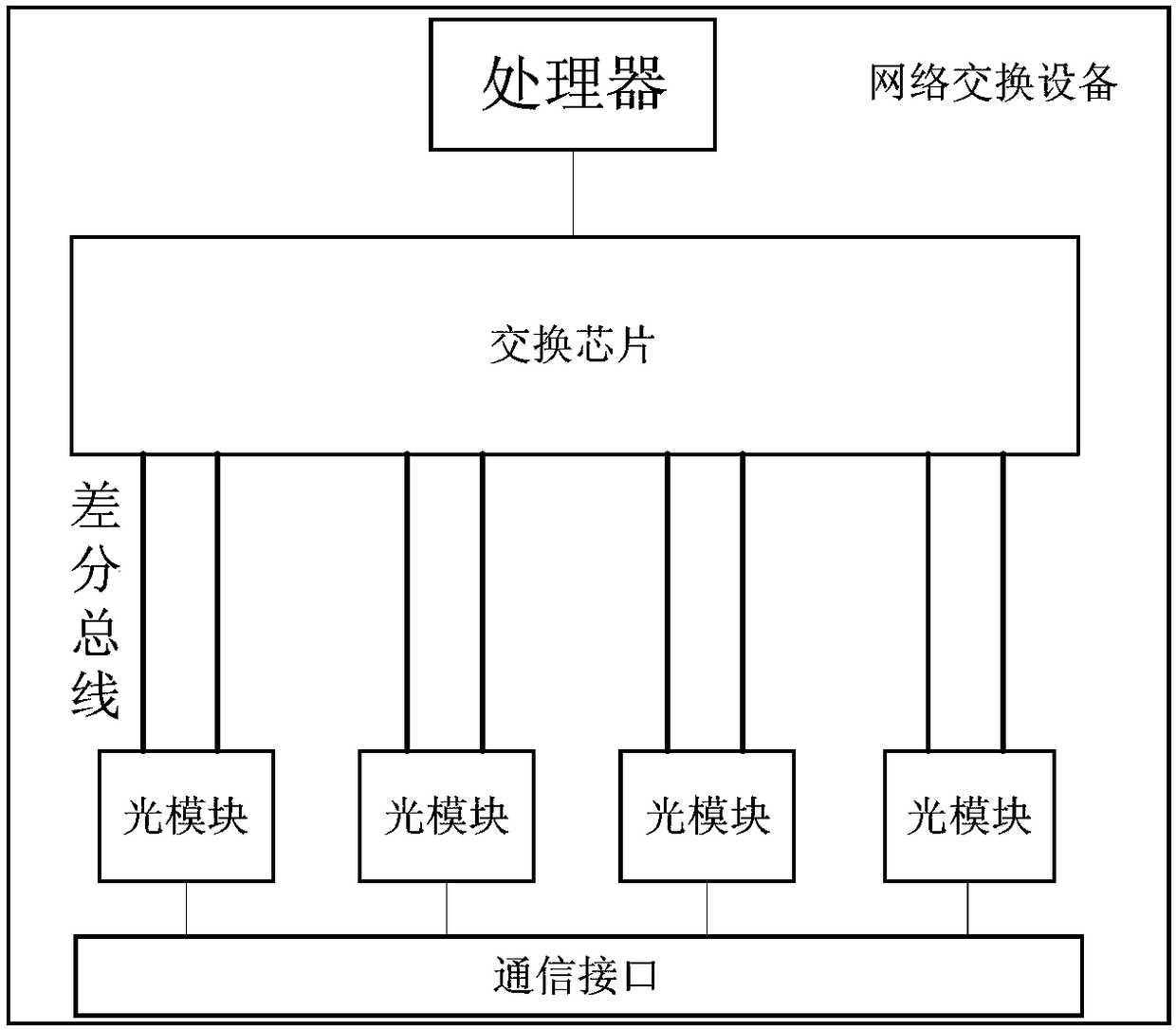 Network switching equipment and data transmission method thereof