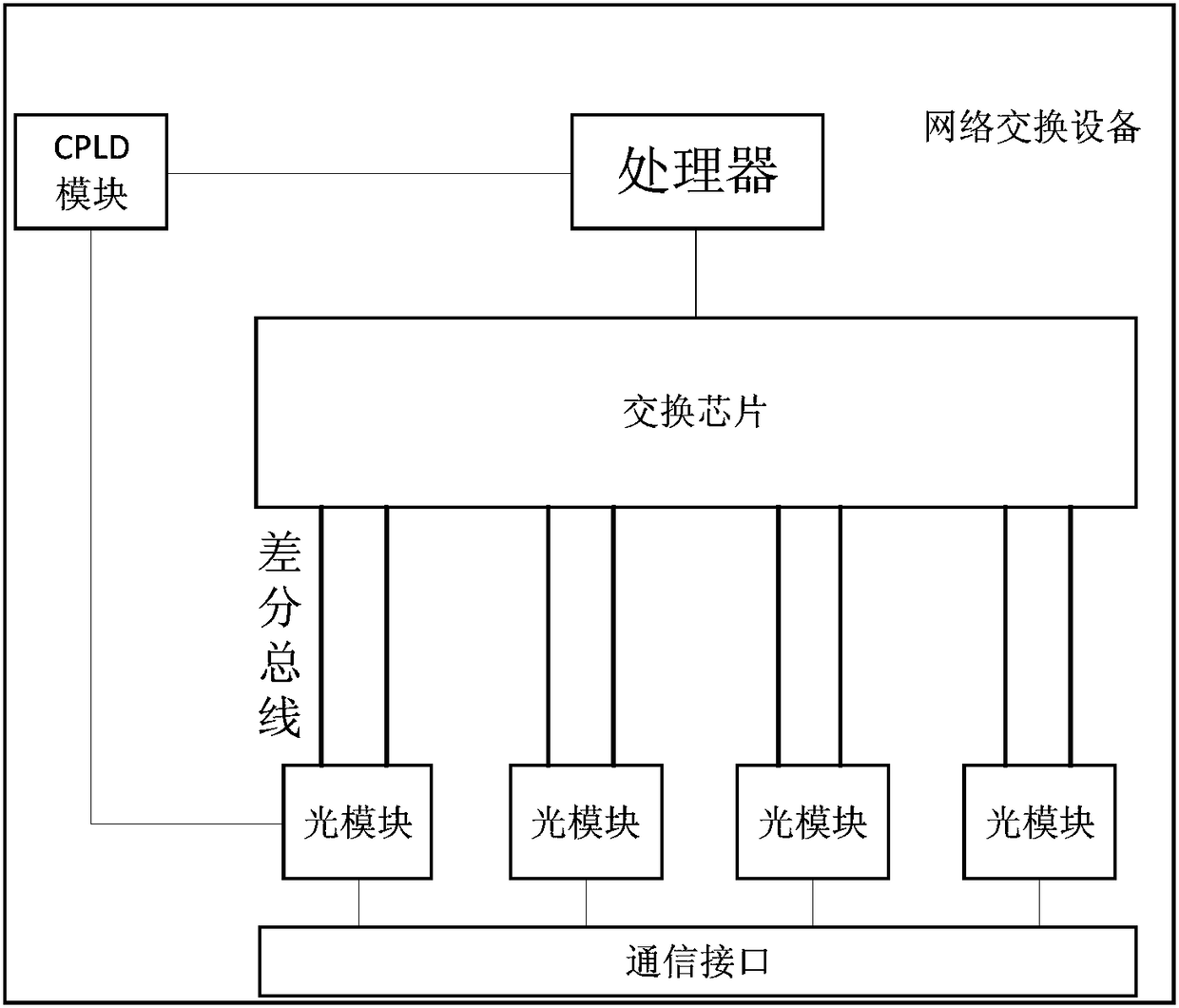 Network switching equipment and data transmission method thereof