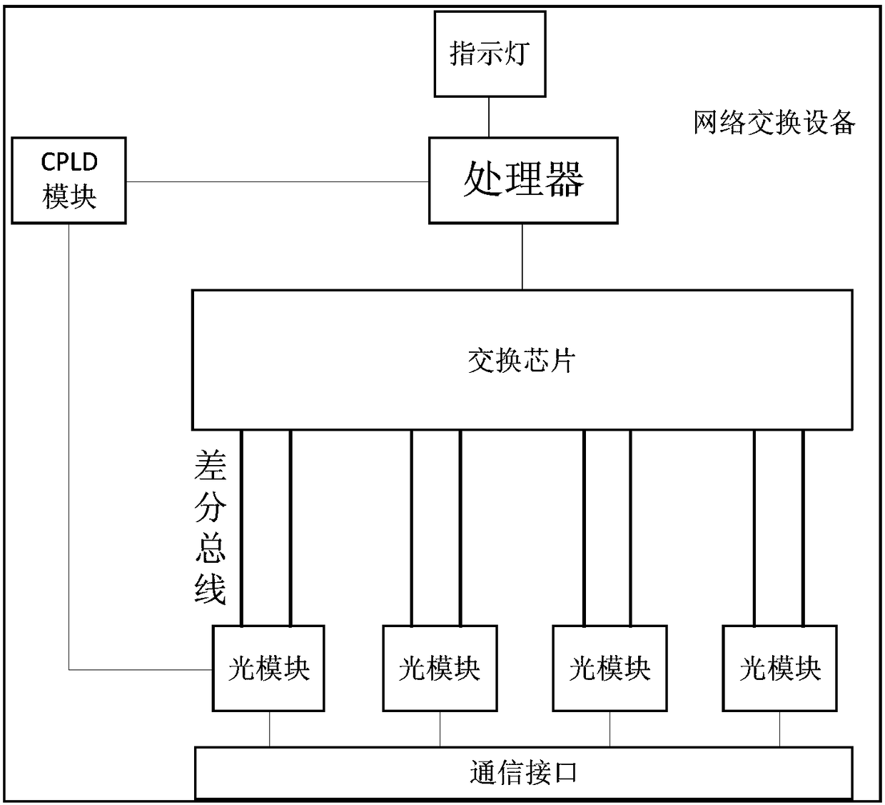 Network switching equipment and data transmission method thereof