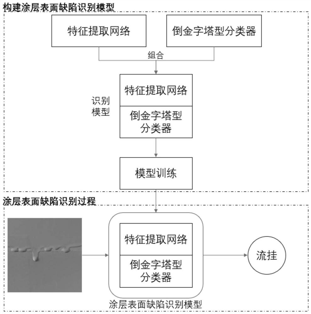 A Deep Learning-Based Coating Surface Defect Recognition Method