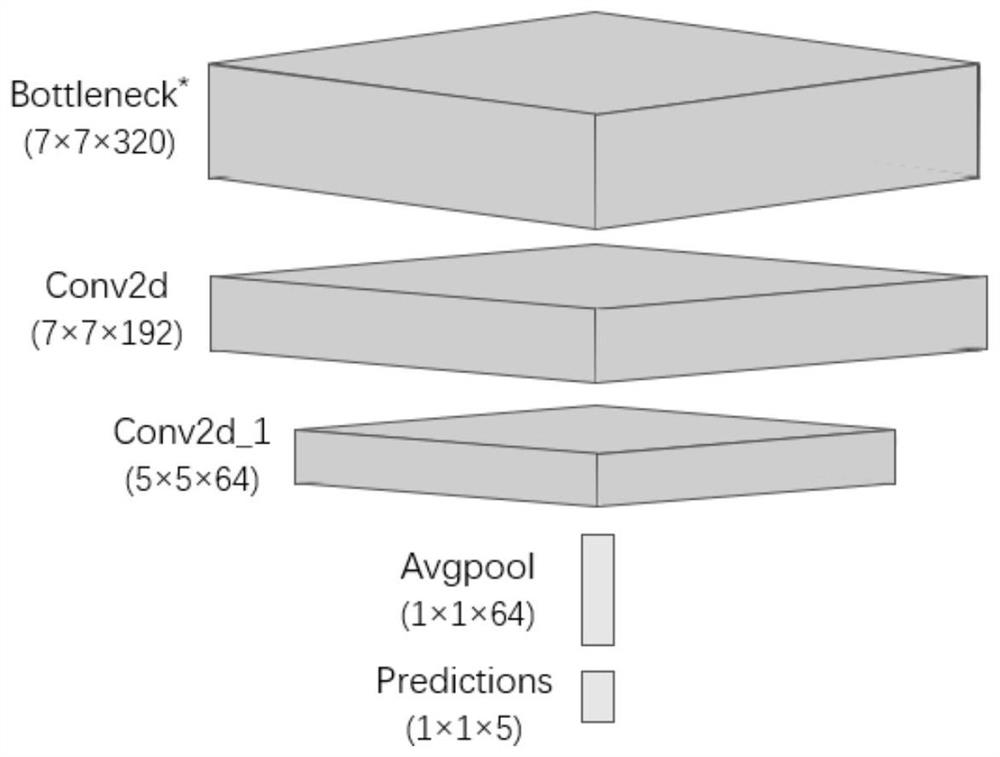 A Deep Learning-Based Coating Surface Defect Recognition Method