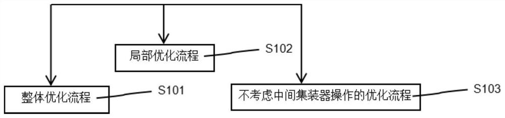 Multi-leg collaborative stowage optimization method