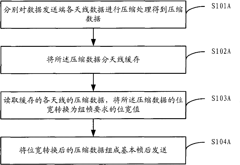 Method and device for transmitting and receiving data