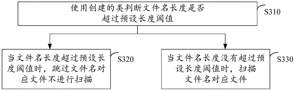 Method and apparatus for cleaning up files in cache