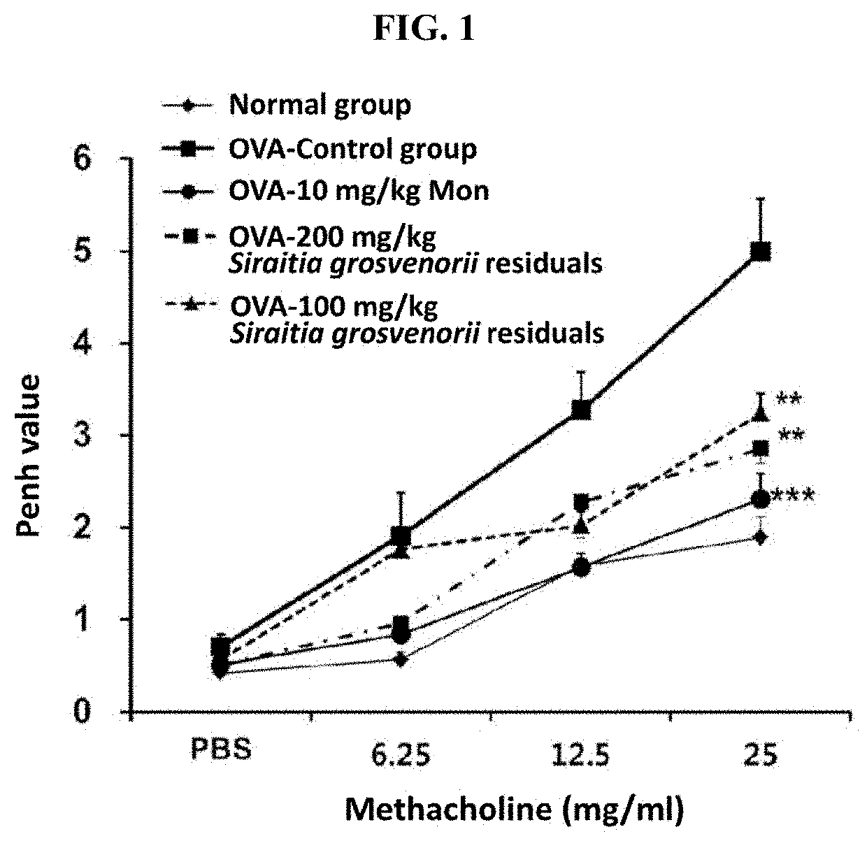 Composition for preventing, ameliorating, or treating respiratory disease comprising siraitia grosvenorii extract as effective component