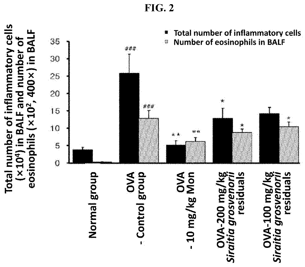 Composition for preventing, ameliorating, or treating respiratory disease comprising siraitia grosvenorii extract as effective component