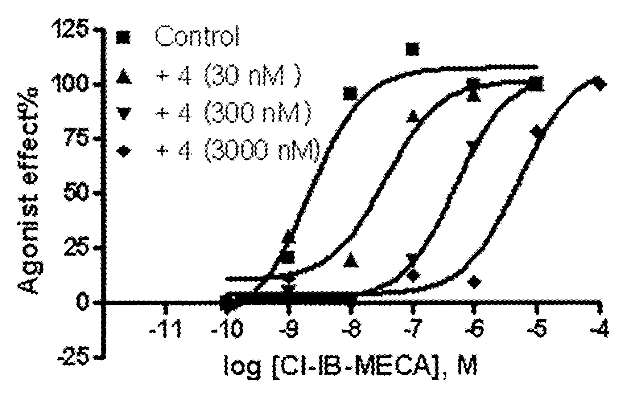 Adenosine derivatives, method for the synthesis thereof, and the pharmaceutical compositions for the prevention and treatment of the inflammatory diseases containing the same as an active ingredient