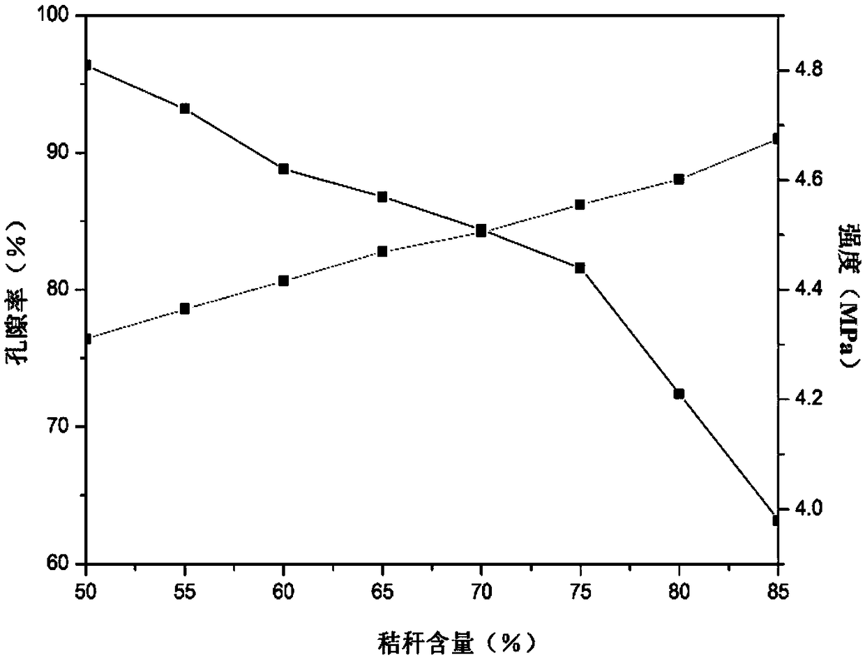 Ecological floating bed prepared from biomass carbon source and substrate and preparation method of ecological floating bed