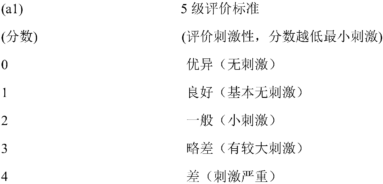 Eye and lip makeup removing gel cosmetic product for double gel system and preparation method thereof