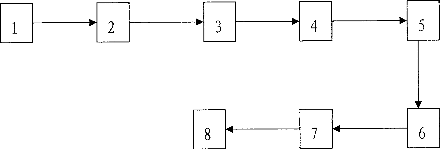 Method for extracting high-purity epigallocatechin-3-gallate from green tea