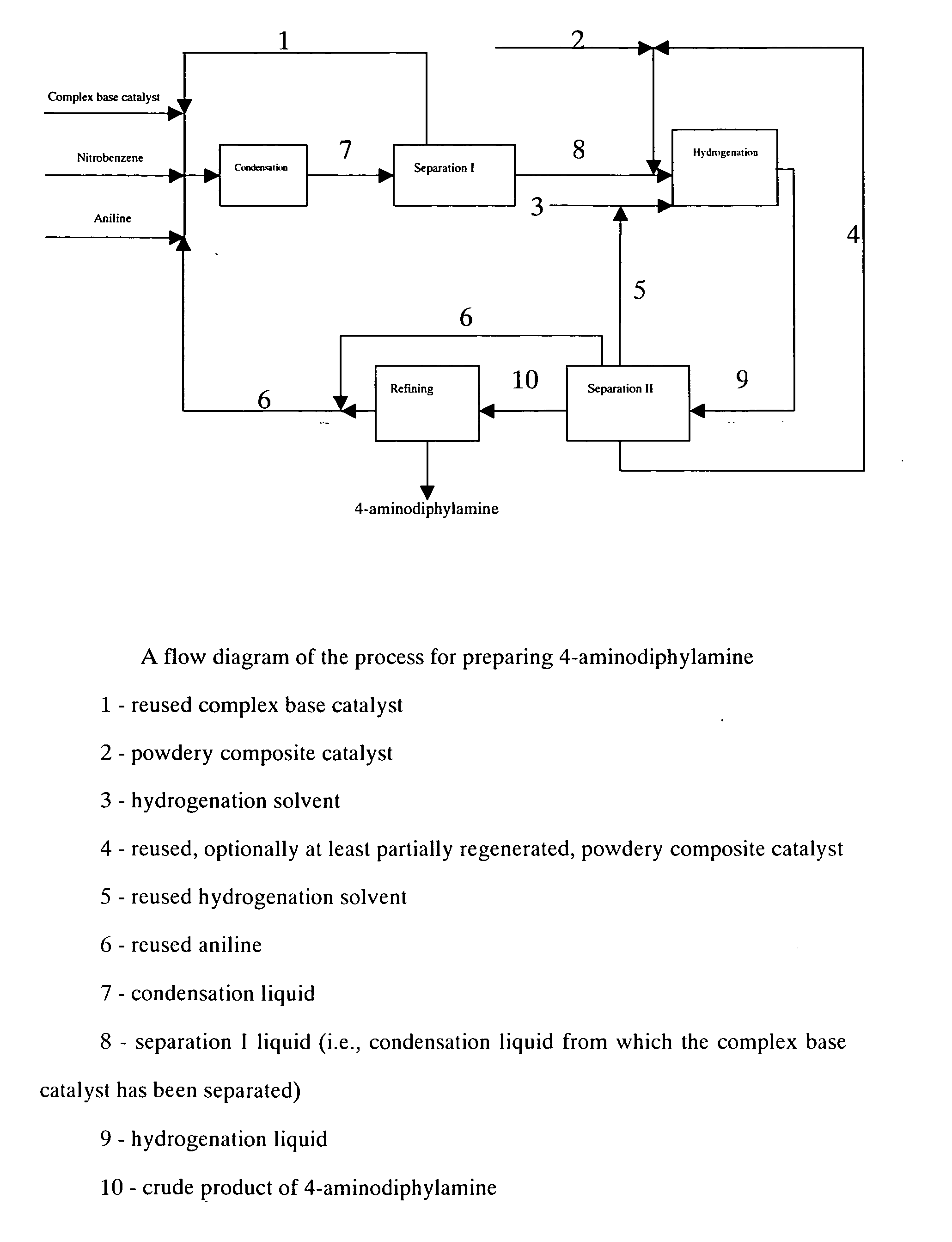 Process for preparing 4-aminodiphenylamine