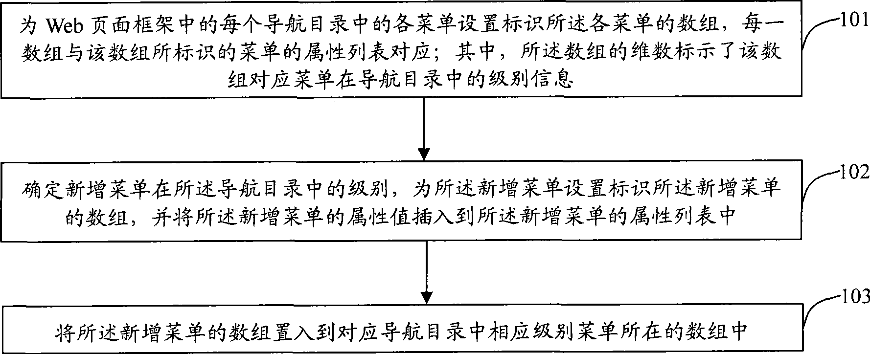 Tree menu dynamic maintenance method and apparatus based on web page