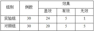 Nose drop for treating allergic rhinitis and preparation method thereof