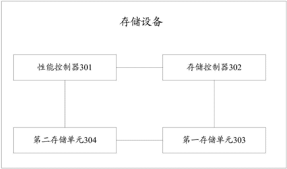 Storage device and data processing method thereof