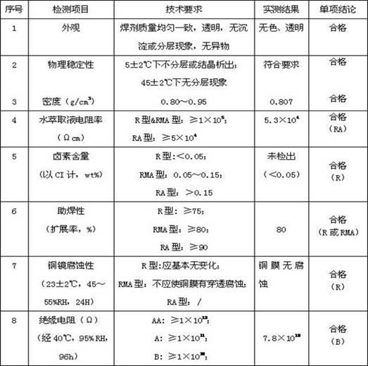 Cleaning-free and residue-free scaling powder and preparation method thereof