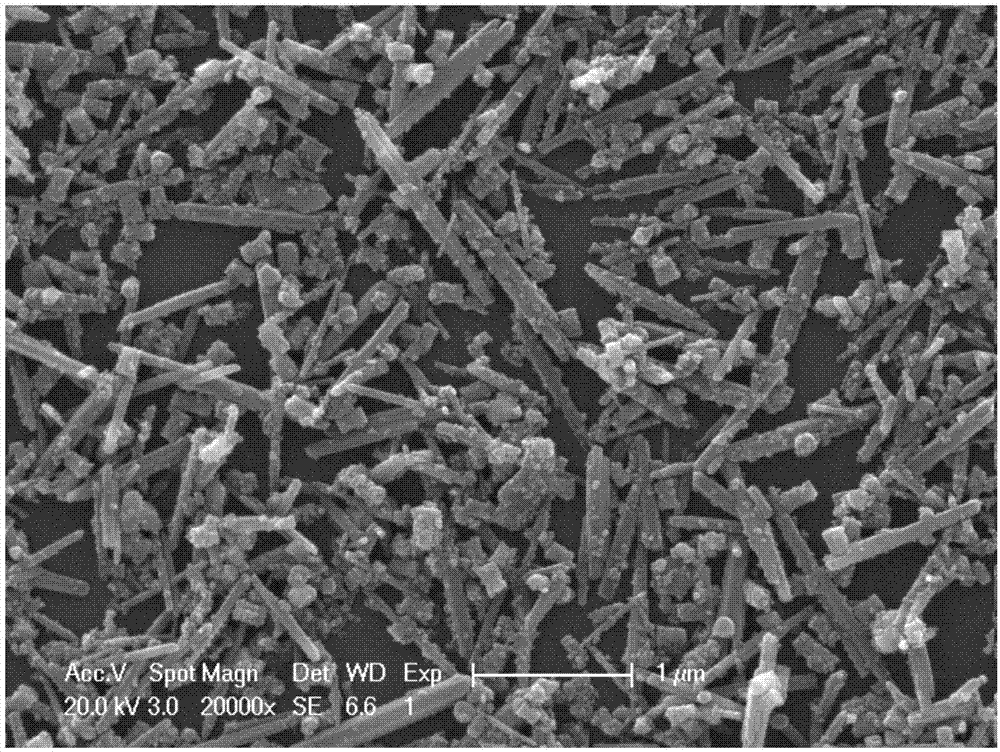 Preparation method of Bi2Fe4O9 nano-rod-shaped or nano-cake-shaped material