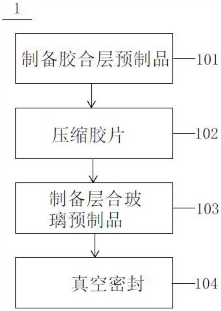 Laminated glass preparation method applied to electric heating laminated glass manufacturing process